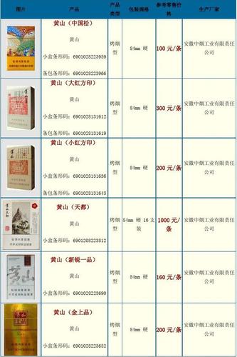 中国安徽黄山香烟价格表图_文档下载